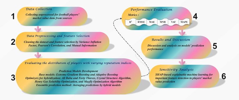 High-Probability Single Match Selection in the 2009–2010 Premier League: A Strategic Filtering Framework